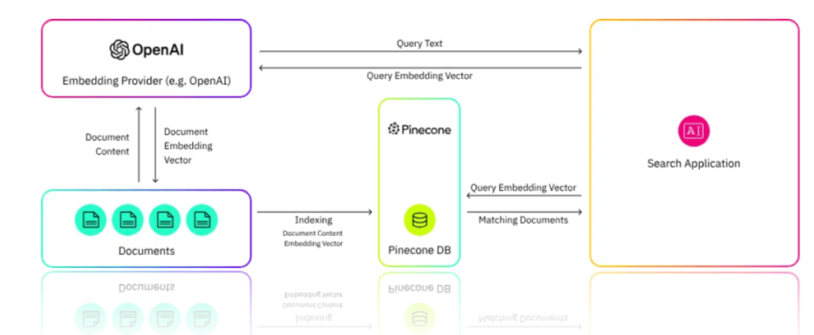 Интеграция с LMS
