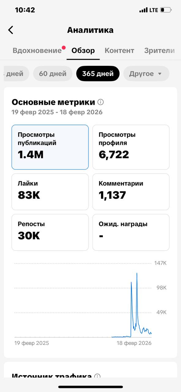 Аналитика @fernphuketproperty — 1,4M просмотров за год