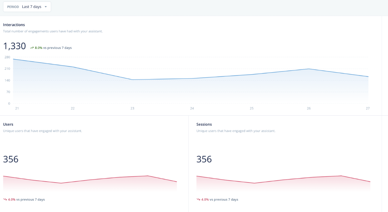 CRM-интеграция с ботом