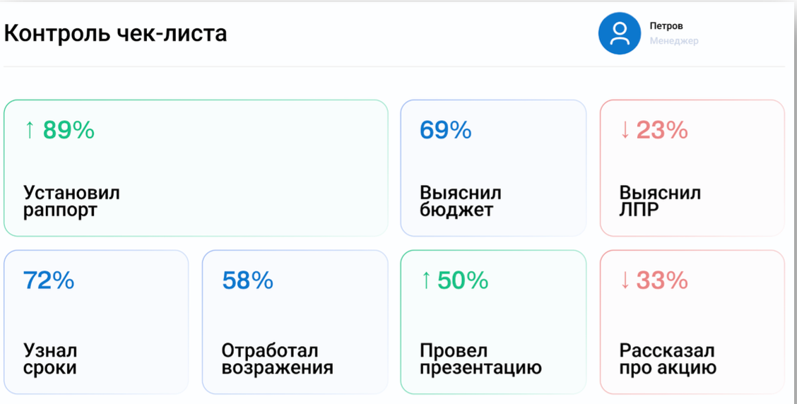 Дашборд контроля качества