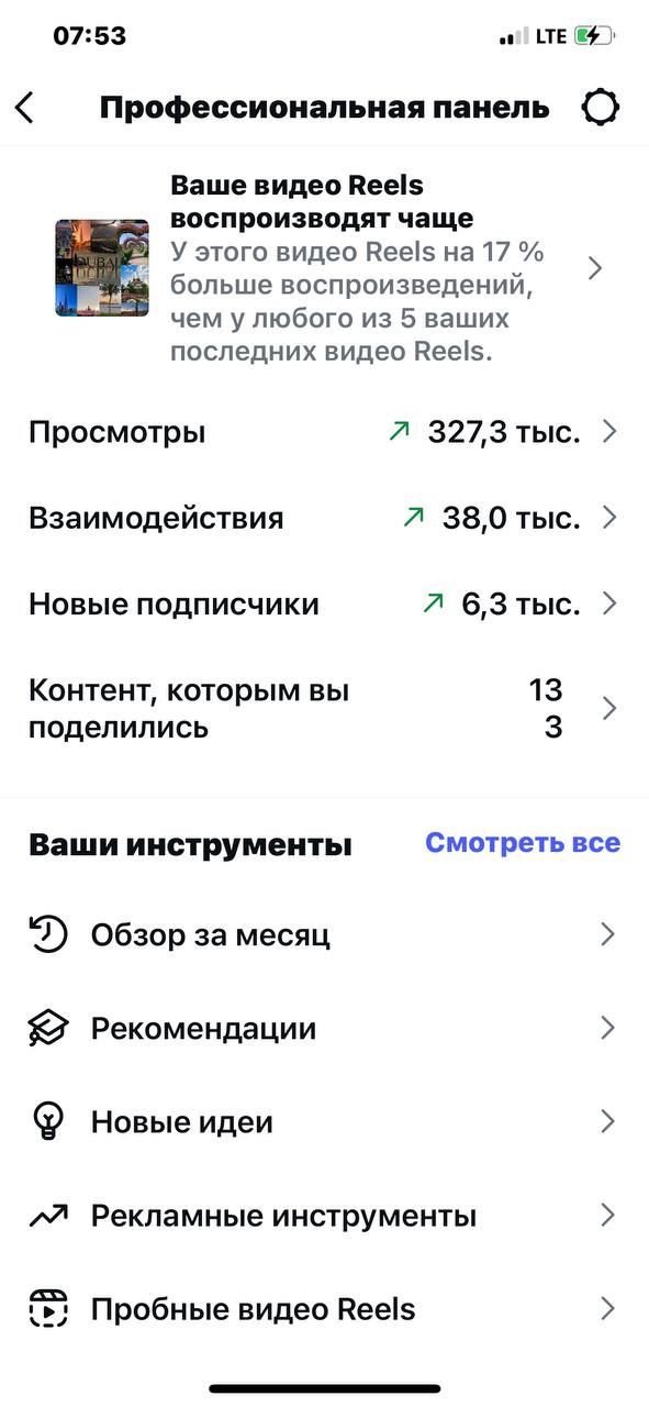 Профессиональная панель — 327,3 тыс. просмотров, 6,3 тыс. новых подписчиков