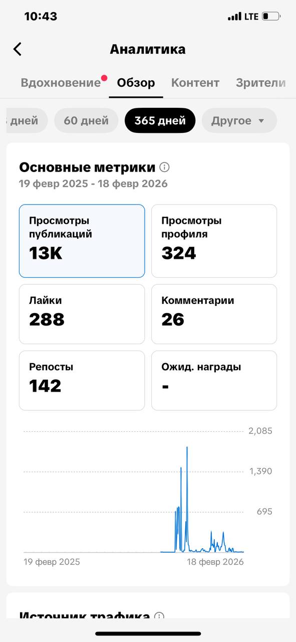 Аналитика за 365 дней — 13K просмотров публикаций