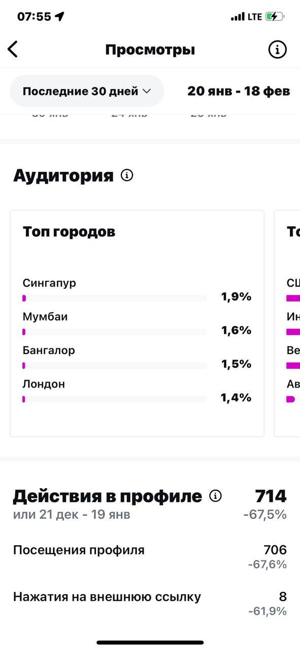 Аудитория — Сингапур, Мумбаи, Бангалор, Лондон