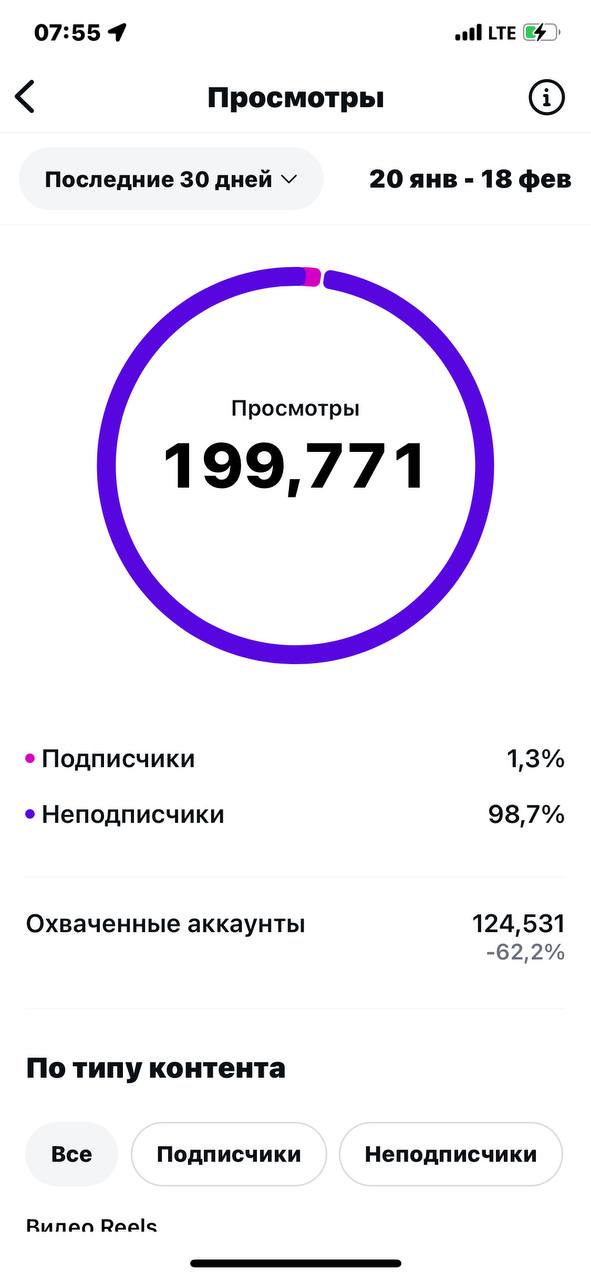 199 771 просмотров за 30 дней — @pinacolada_property