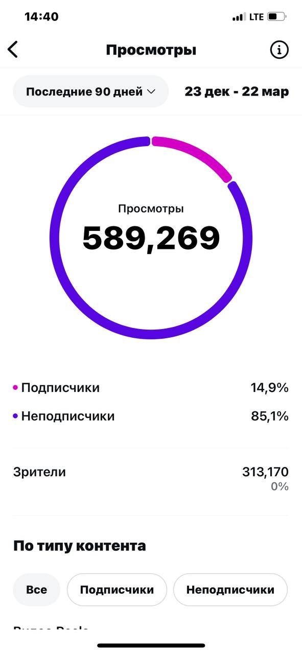 Просмотры аккаунта Instagram