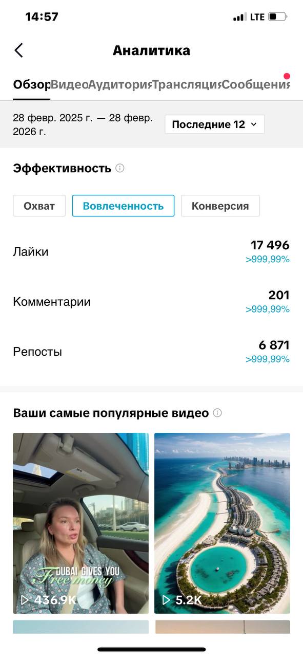 TikTok — 17,496 лайков, 6,871 репост