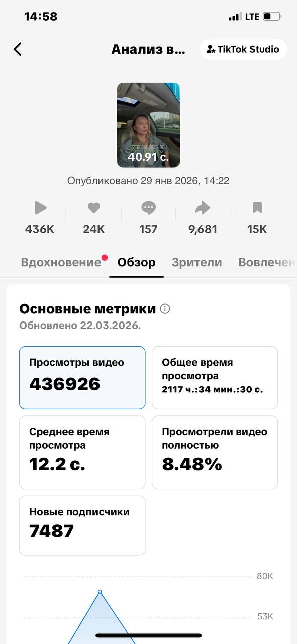 Обзор TikTok видео
