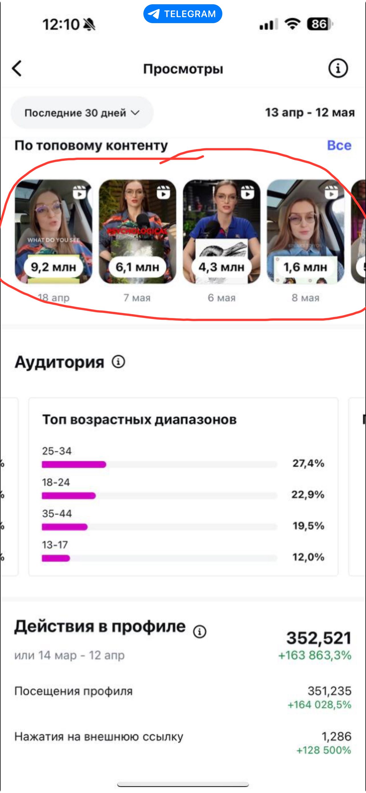 Instagram Insights — 60+ млн охватов